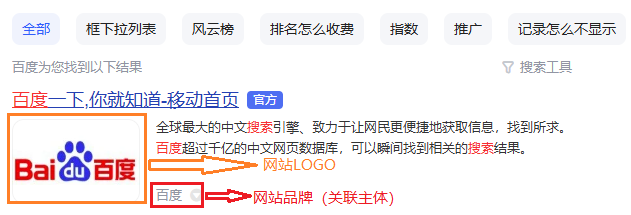 站点属性