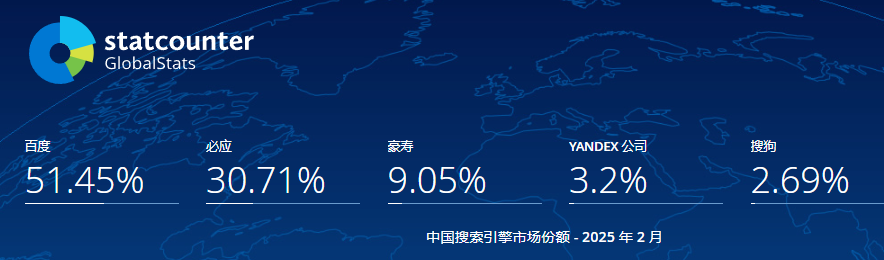 中国搜索引擎市场份额
